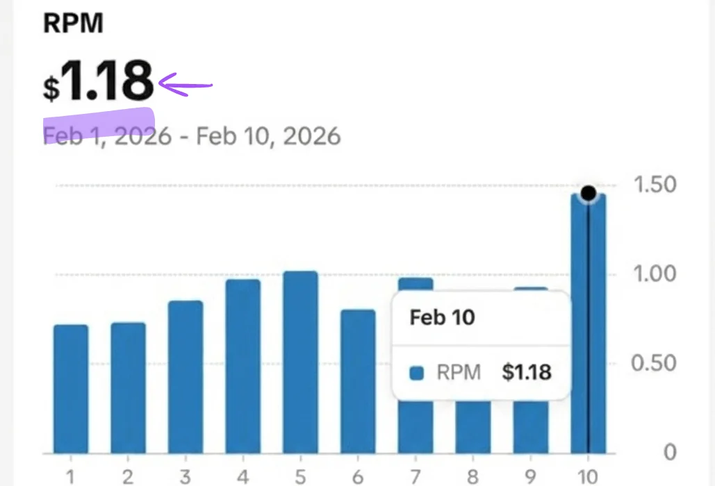 Print de painel de monetização mostrando o RPM